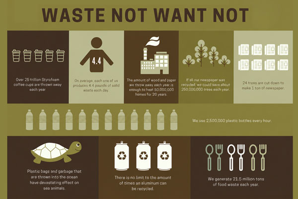 One Man’s Garbage is Another Man’s Treasure